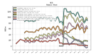 Stockholders Equity