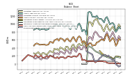 Cash And Cash Equivalents At Carrying Value