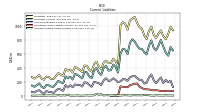 Accrued Income Taxes Current