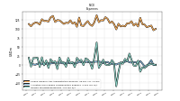 Allocated Share Based Compensation Expense