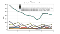 Lessee Operating Lease Liability Payments Due Year Four