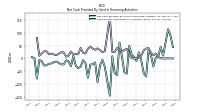 Payments For Repurchase Of Common Stock