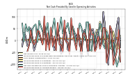 Increase Decrease In Accounts Payable