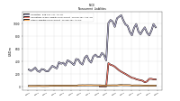 Other Liabilities Noncurrent