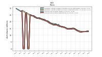 Common Stock Shares Outstanding