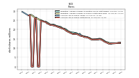 Treasury Stock Shares