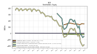 Retained Earnings Accumulated Deficit
