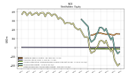 Accumulated Other Comprehensive Income Loss Net Of Tax