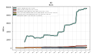 Derivative Assets