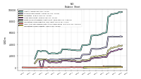 Cash And Cash Equivalents At Carrying Value