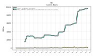 Cash And Cash Equivalents At Carrying Value