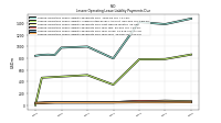 Lessee Operating Lease Liability Payments Due Year Four