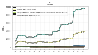 Derivative Liabilities