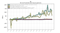 Foreign Currency Transaction Gain Loss Realized