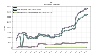 Deferred Income Tax Liabilities Net