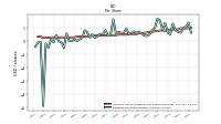 Earnings Per Share Diluted