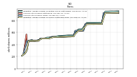 Weighted Average Number Of Shares Outstanding Basic
