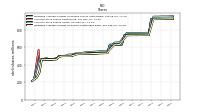 Common Stock Shares Issued