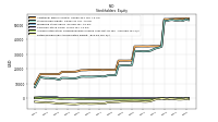 Retained Earnings Accumulated Deficit