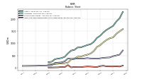 Cash And Cash Equivalents At Carrying Value