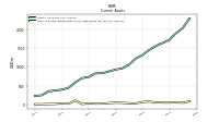 Cash And Cash Equivalents At Carrying Value