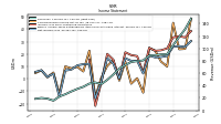 Net Income Loss