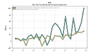 Net Income Loss