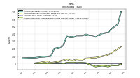 Accumulated Other Comprehensive Income Loss Net Of Tax