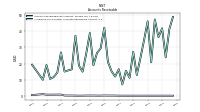 Allowance For Doubtful Accounts Receivable Current