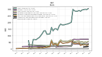 Inventory Net