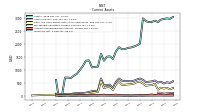 Inventory Net