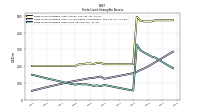 Finite Lived Intangible Assets Net