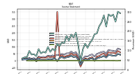 Other Comprehensive Income Loss Net Of Tax