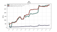 Liabilities Current