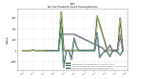 Payments For Repurchase Of Common Stock