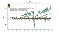 Increase Decrease In Inventories