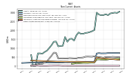 Other Assets Noncurrent