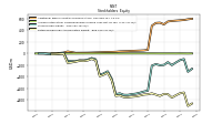 Retained Earnings Accumulated Deficit