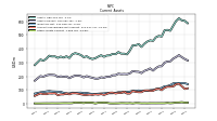 Other Assets Current