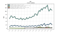 Operating Lease Liability Current