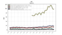 Other Nonoperating Income Expense