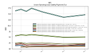 Lessee Operating Lease Liability Payments Due Year Four