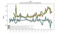 Net Cash Provided By Used In Financing Activities