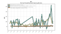 Share Based Compensation