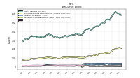 Deferred Income Tax Assets Net