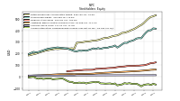 Accumulated Other Comprehensive Income Loss Net Of Tax