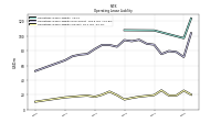 Operating Lease Liability Current