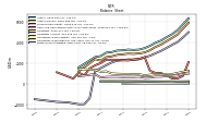 Finite Lived Intangible Assets Net