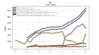 Prepaid Expense And Other Assets Current