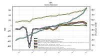 Other Comprehensive Income Loss Net Of Tax